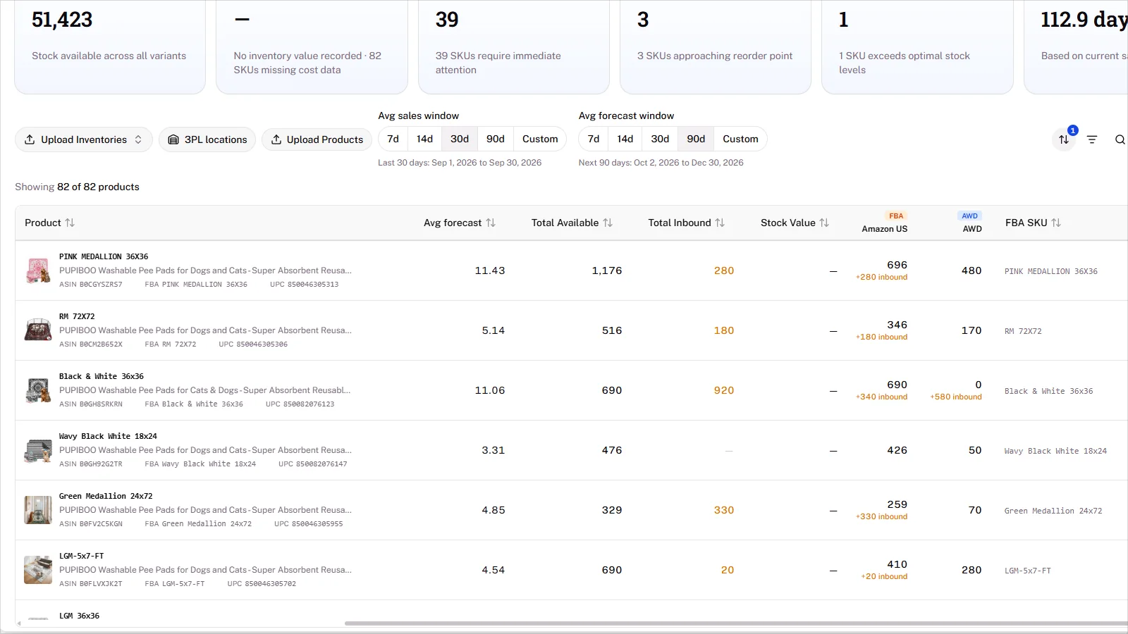 A2Z ERP inventory view showing FBA inventory ledger movements for each SKU beside the quantity held in Amazon Warehousing and Distribution