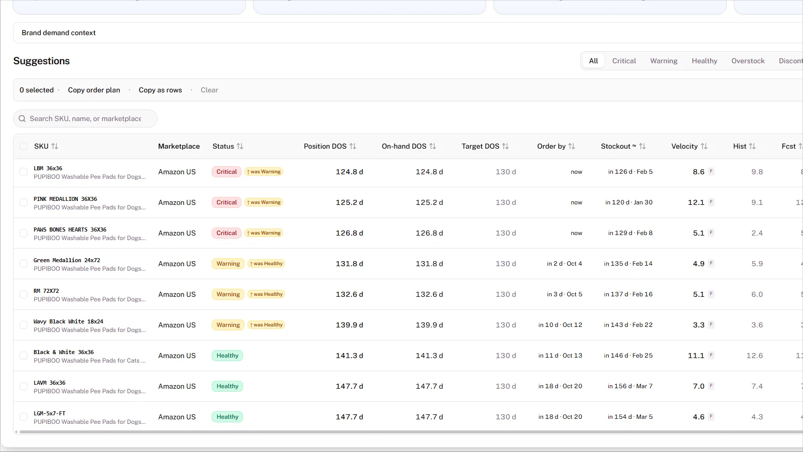 A2Z ERP reorder planning screen with a suggested order quantity for each SKU calculated from its forecast